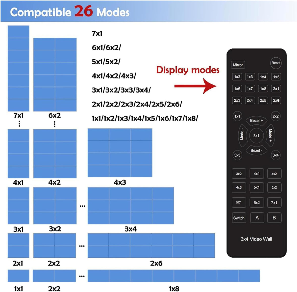 HDMI Video Wall Controller 3x4, 1 HDMI Input 12 Output, 26 Splicing Modes, Remote & RS232 Control, Met Out Audio & Memory Functie