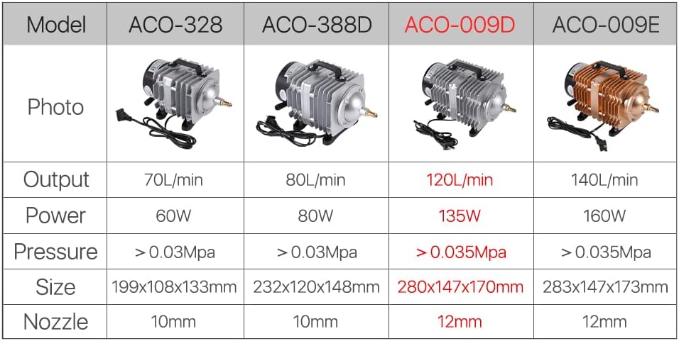 Cloudray 135W luchtcompressor elektrische magnetische luchtpomp voor CO2 lasergravure snijmachine
