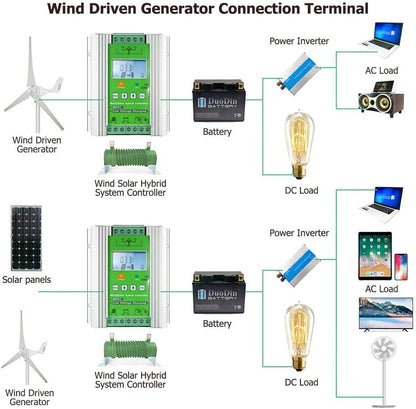 SolaMr 1000W MPPT Wind Solar Hybrid Charge Controller 400W Solar en 600W Wind Hybrid Charge Regulator 12V/24V Auto Identificatie Systeem Voltage