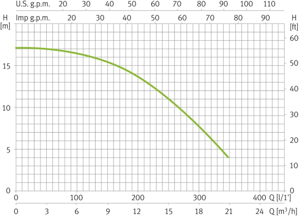 ESPA Leader SIROCCO 100 18M zwembadpomp circulatie water tot 125 m³