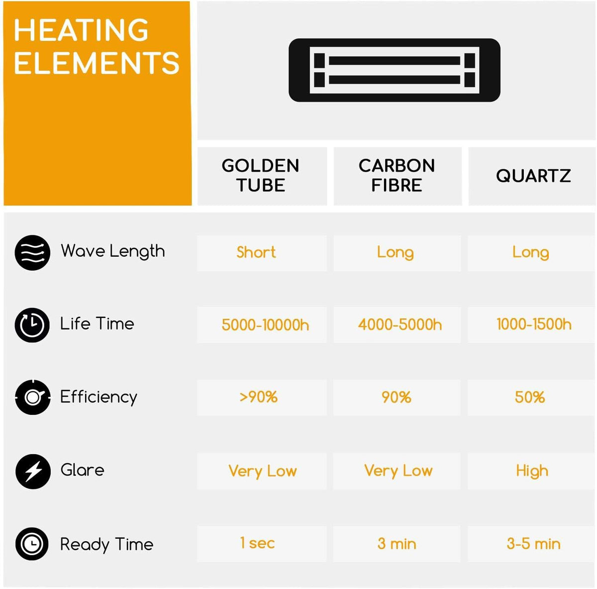 blumfeldt Cosmic Beam Plus Patio Heater, Infrared Heater, Dark Heater, IR Comfort Heat, Adjustable Temperature 5-45°C, Protection Class IP44, Shut-Off Timer, 3000W, Black - QUORE