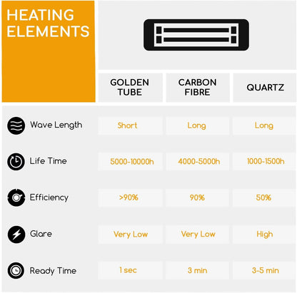 blumfeldt Cosmic Beam Plus Patio Heater, Infrared Heater, Dark Heater, IR Comfort Heat, Adjustable Temperature 5-45°C, Protection Class IP44, Shut-Off Timer, 3000W, Black - QUORE