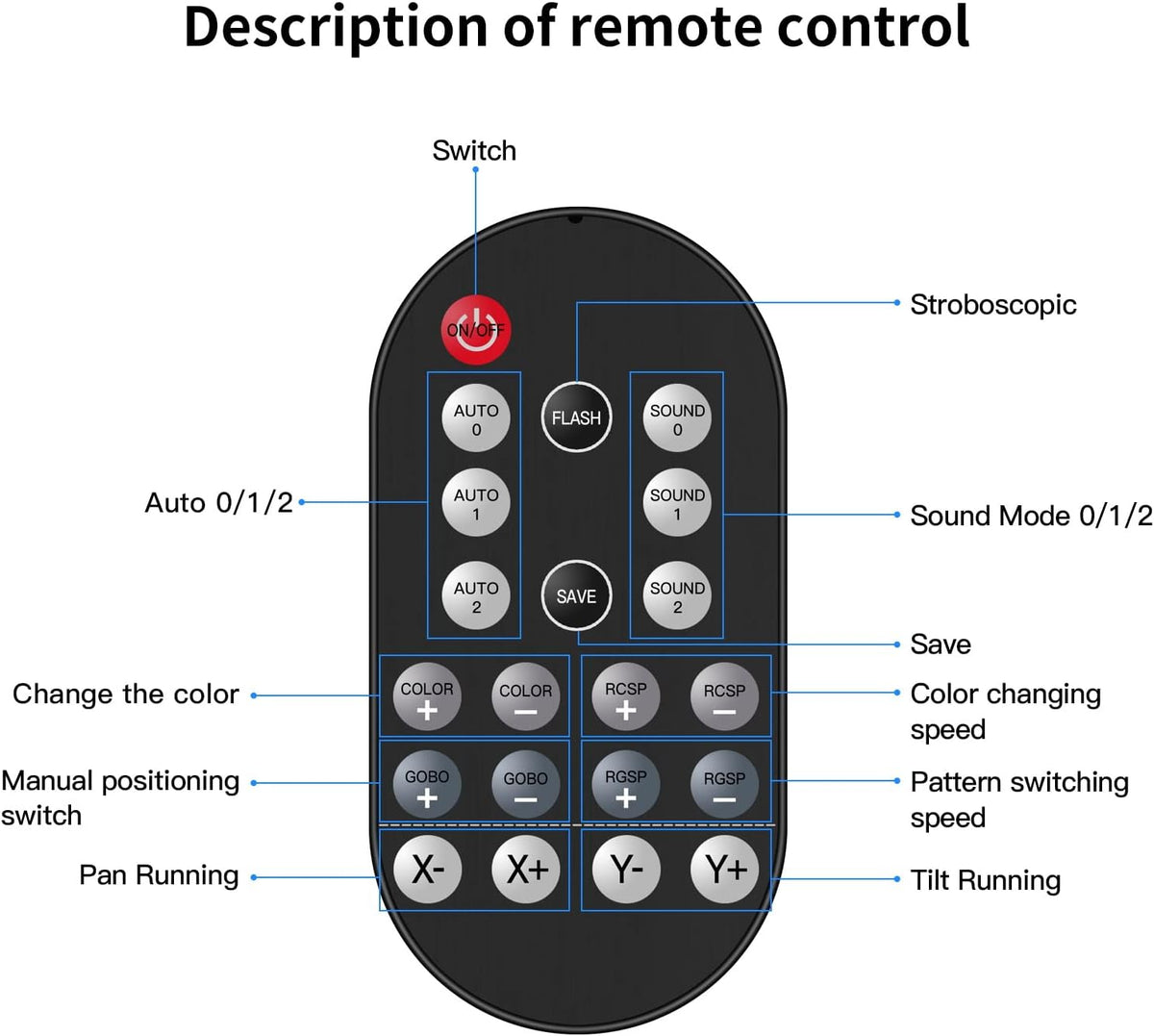 Lyre LED 50W Movable Head with Remote Control, DMX 512, Discovery Light, DJ, Light, 8 Gobos, 8 Colours, Sono/Car/Master Slave/Strobe for DJ, Evening, Party, KTV Bar, Club - QUORE