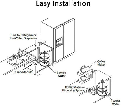 YUEWO Flessen, watersysteem, flessen, waterpomp, flessen, waterdispenser, pomp, 220 V AC 6 m, EU-stekker, 1 Gal/min met één inlaat, compatibel met koffie-/theeapparaten, waterdispensers