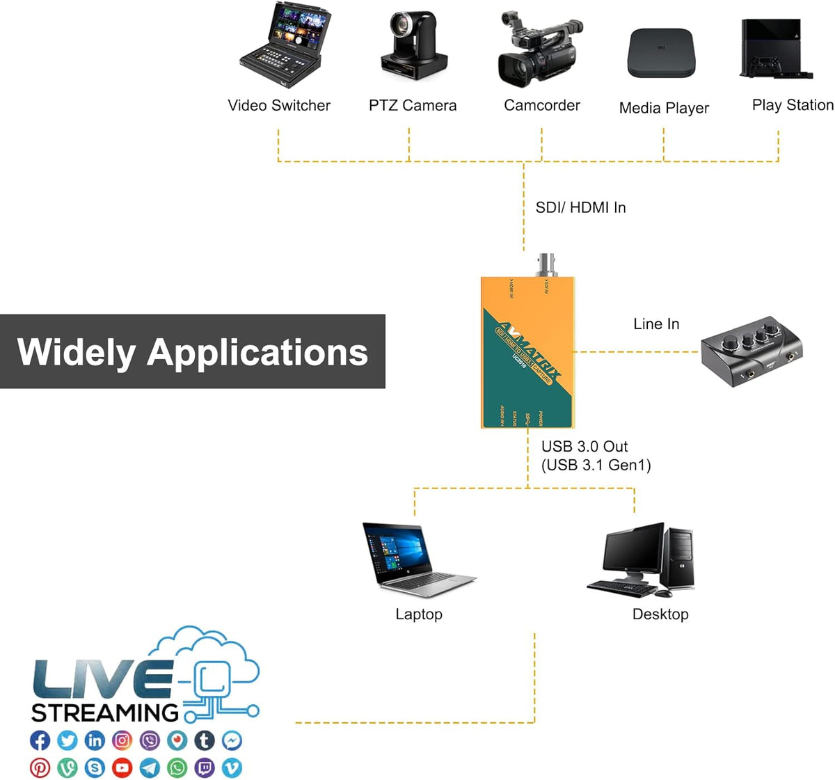 AVMATRIX Video Capture Card voor Game Live Stream (MS-UC2018-W)