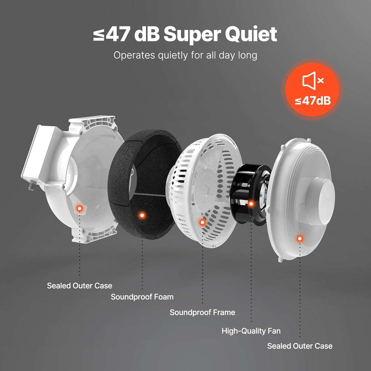 VEVOR 98-114 mm Radon Ventilatorinstallatiekit, 260 CFM Radon-reductie ventilatorsysteemkit met 2 koppelingen, drukweergave, inline kanaalventilator, afvoerventilator voor ventilatie binnen en buiten