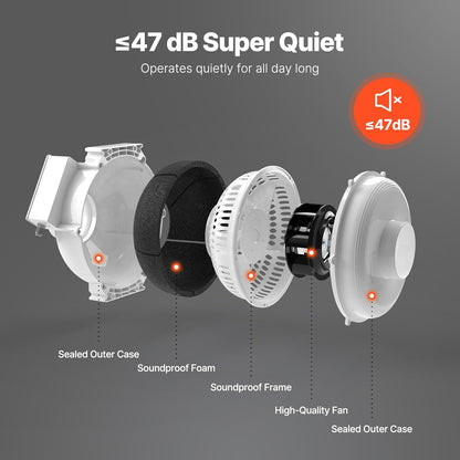 VEVOR 98-114 mm Radon Ventilatorinstallatiekit, 260 CFM Radon-reductie ventilatorsysteemkit met 2 koppelingen, drukweergave, inline kanaalventilator, afvoerventilator voor ventilatie binnen en buiten