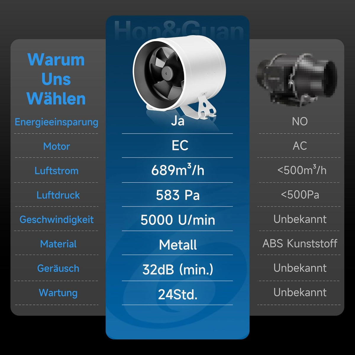 Hon&Guan HI-PE Buisventilator, 150 mm, super luchtverplaatsing, 689 m³/u, geavanceerde EC-motor, geluidsarm, buisventilator, ventilatieventilator voor kweektent, broeikas, garage, keuken, ventilatie