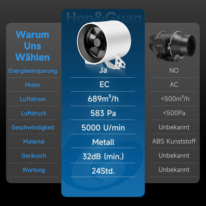 Hon&Guan HI-PE Buisventilator, 150 mm, super luchtverplaatsing, 689 m³/u, geavanceerde EC-motor, geluidsarm, buisventilator, ventilatieventilator voor kweektent, broeikas, garage, keuken, ventilatie