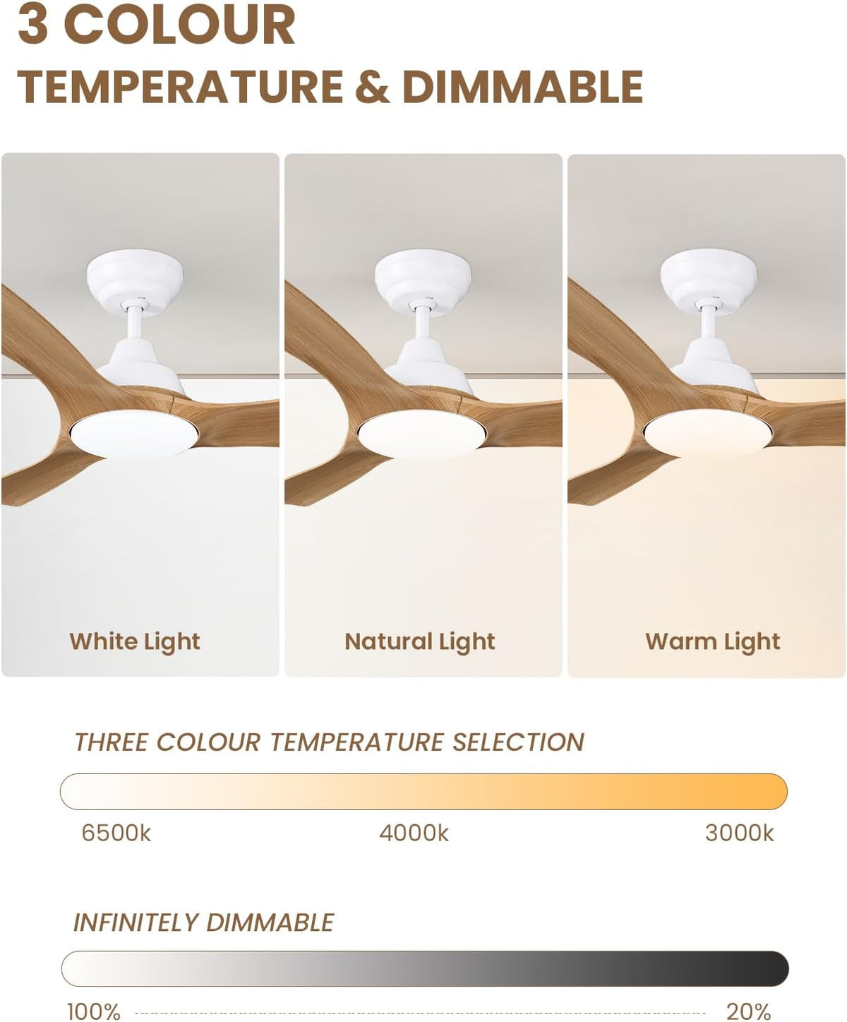 CJOY Plafondventilator met verlichting en afstandsbediening, plafondlamp, 106 cm, 3 bladen van ABS-hout, DC, omkeerbaar, stil, driekleurig, temperatuurled, dimbaar, 6 snelheden voor slaapkamer