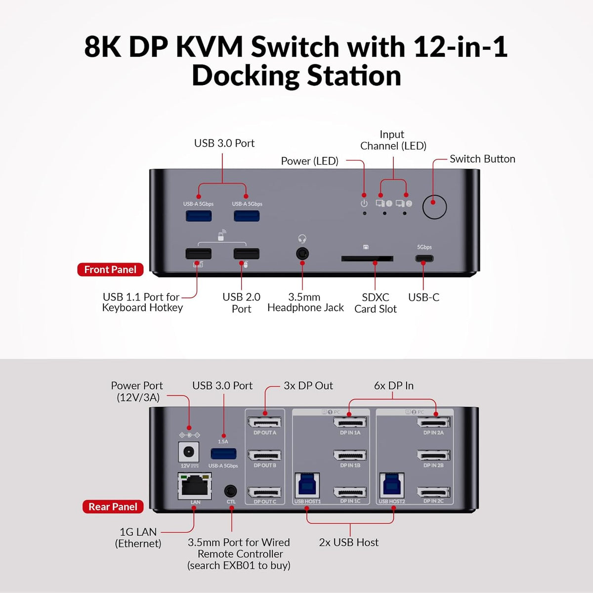 AV Access iDock D23 8K KVM Switch Docking Station for 2 Computers PCs & 3 Monitors, DisplayPort 2.0, 1G Ethernet, USB 3.0, HDCP 2.3, 4K@165/144Hz, 2K@144Hz for Gaming & Home Office