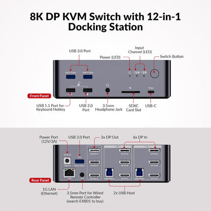 AV Access iDock D23 8K KVM Switch Docking Station for 2 Computers PCs & 3 Monitors, DisplayPort 2.0, 1G Ethernet, USB 3.0, HDCP 2.3, 4K@165/144Hz, 2K@144Hz for Gaming & Home Office