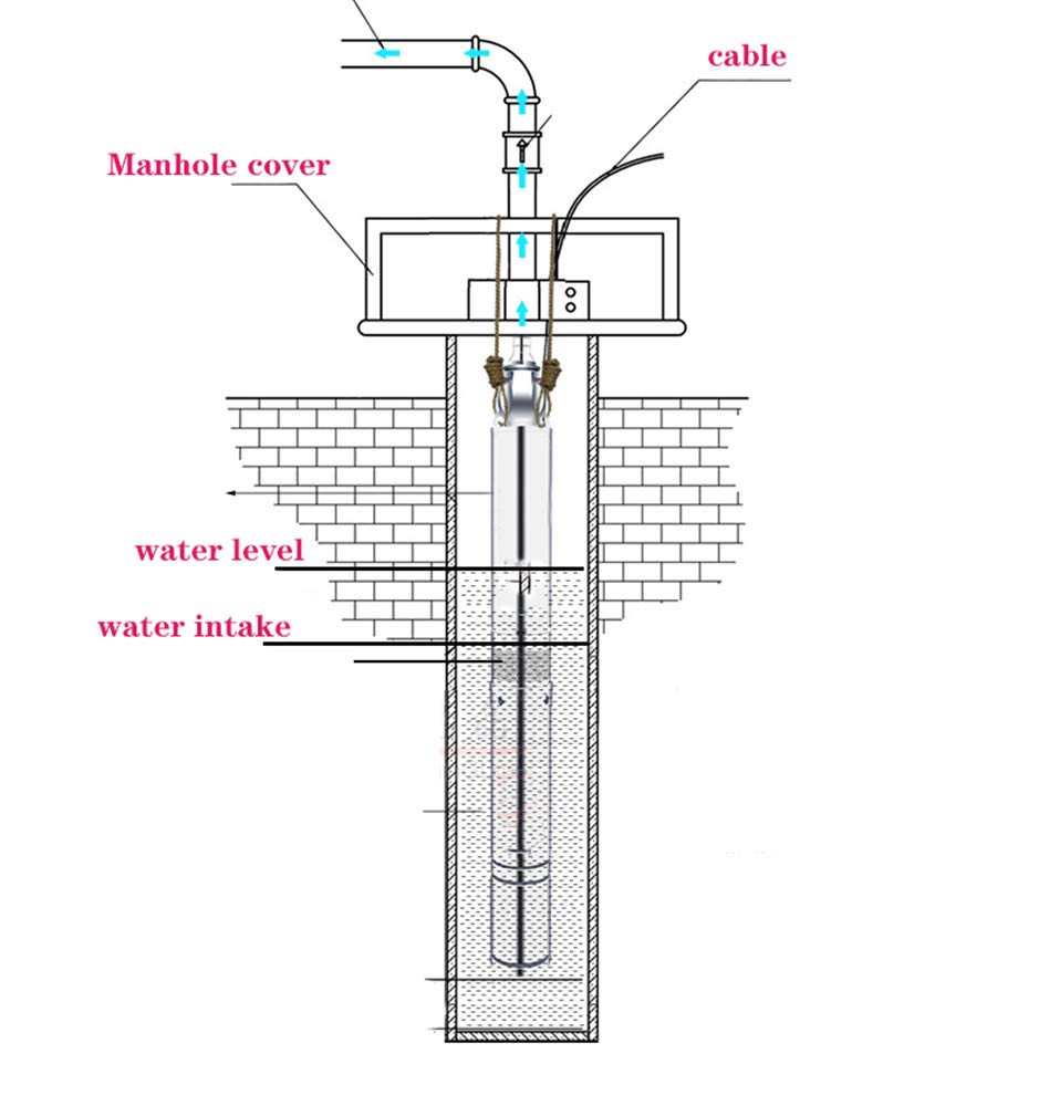 waterpomp 370W 0.5HP dompelpomp diepe putpomp schroefpomp kan worden gebruikt voor 86M putdiepte 1800L / H voor industriële en agrarische irrigatiehuishouden