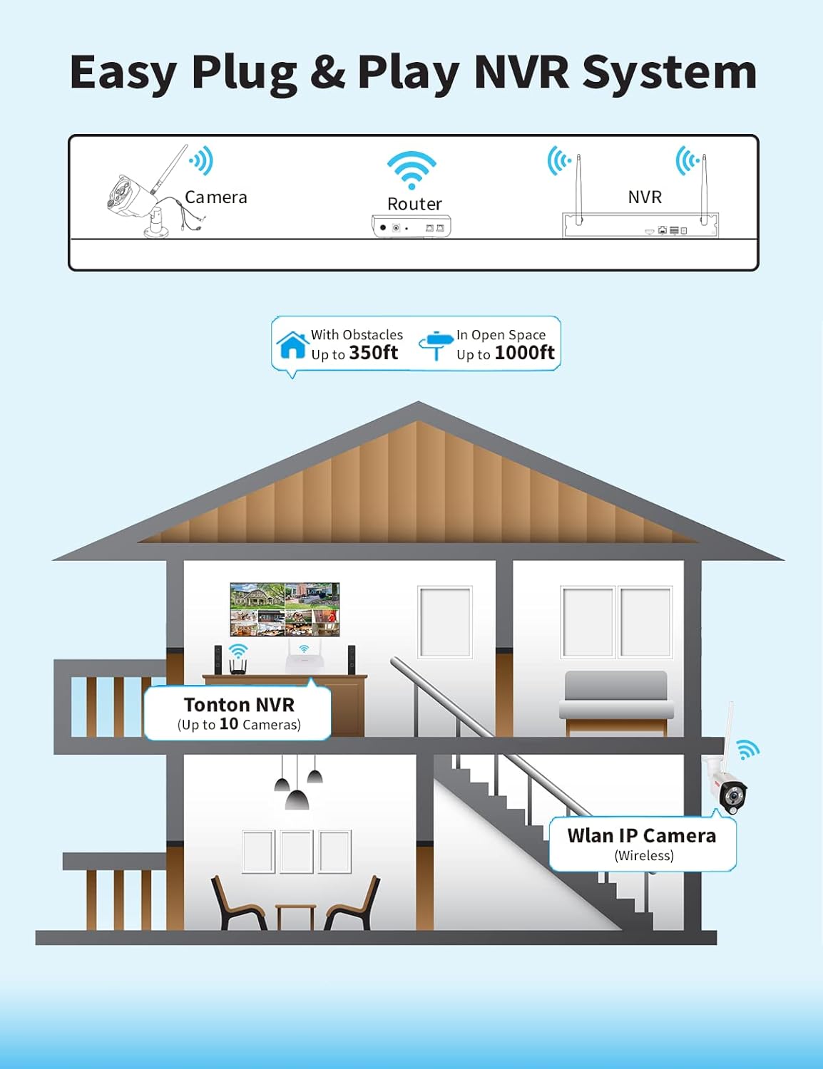 (Kleurennachtzicht) Tonton 5MP WLAN Bewakingscameraset 10CH Draadloze NVR 8PCS 3MP WLAN Buiten Bewakingscamera PIR AI Persoon/Voertuigdetectie Intercom Werk met Alexa 1TB HDD