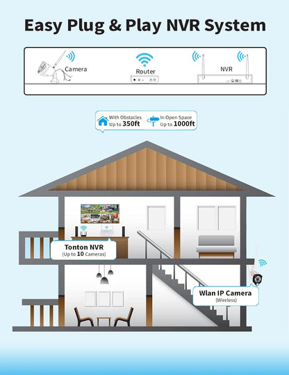 (Kleurennachtzicht) Tonton 5MP WLAN Bewakingscameraset 10CH Draadloze NVR 8PCS 3MP WLAN Buiten Bewakingscamera PIR AI Persoon/Voertuigdetectie Intercom Werk met Alexa 1TB HDD