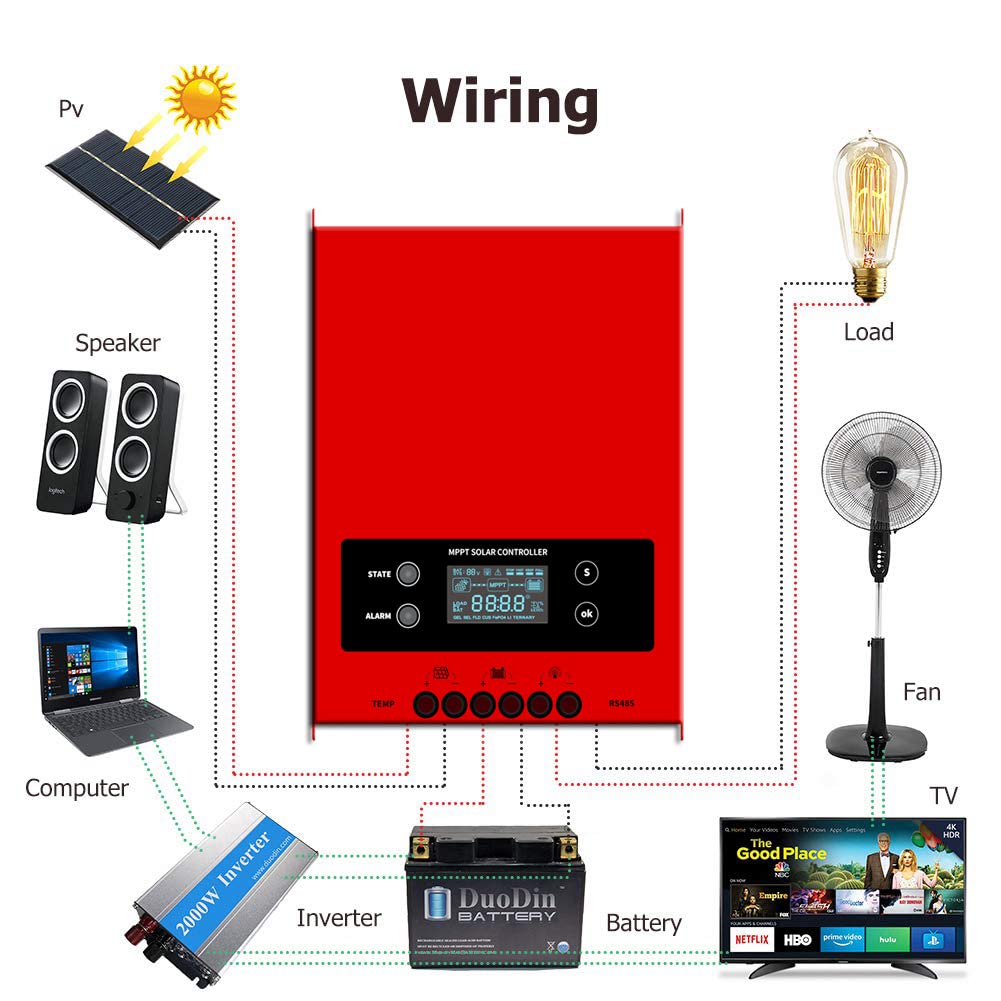 SolaMr MPPT 100A Solar Charge Controller 12V/24V/36V/48V Intelligente Identificatie Buck Solar Charge Controller Zonnepaneel Batterij Regulator met LCD-scherm Temp Sensor RS485 Interface - 100A