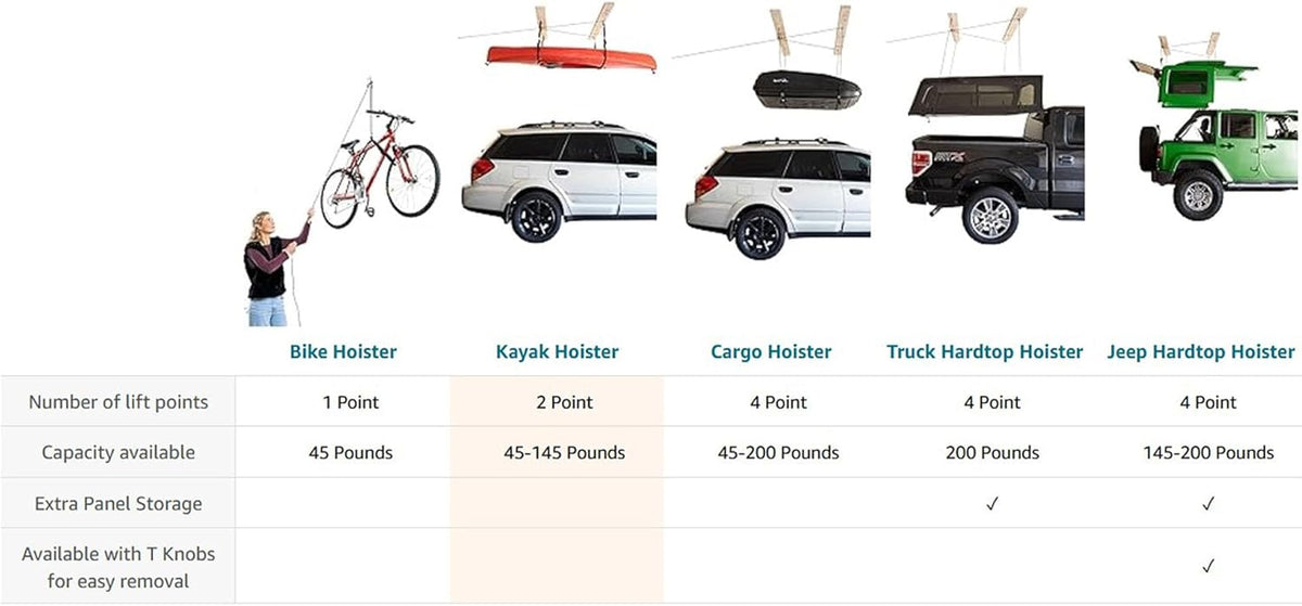 HARKEN 7801.12 Hoister – garage-opslag, takelsysteem voor kajaks, kano’s, surf- en paddleboards (max. 27 kg, plafondhoogte 3,7 m), zelfnivellerend, anti-val, eenvoudig te bedienen door één persoon