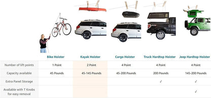 HARKEN 7801.12 Hoister – garage-opslag, takelsysteem voor kajaks, kano’s, surf- en paddleboards (max. 27 kg, plafondhoogte 3,7 m), zelfnivellerend, anti-val, eenvoudig te bedienen door één persoon