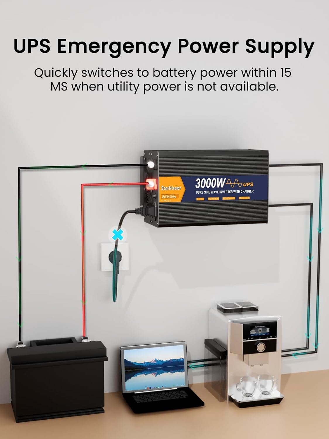 UPS 3000 W omvormer 12 V 220 V zuivere sinusomvormer transformator met 30 A lader, 2 EU-stopcontacten, 5 m afstandsbediening en LCD-scherm voor noodoproepen thuis, reizen buitenshuis