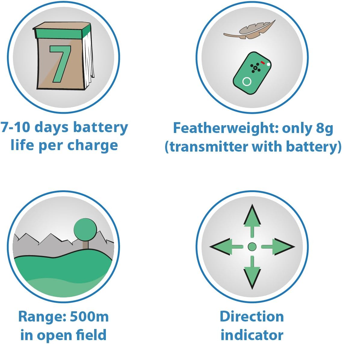 kat hond pro-track-tor tracker richtingzoeker en zoeker // Mini RF tracker (8g met batterij) ideaal voor katten huisdieren honden // Lokalisatie mogelijk in kamers bijvoorbeeld. Aangrenzende kelder - incl. LADER