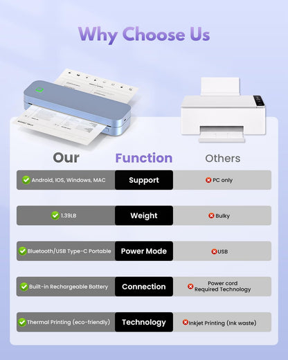 Draagbare A4 Thermische Printer – Inkjetvrij Printerapparaat – Mobiele Printer – Bluetooth Printer – Tattoo Printer – Compact Formaat – Milieuvriendelijk & Snelle Prints
