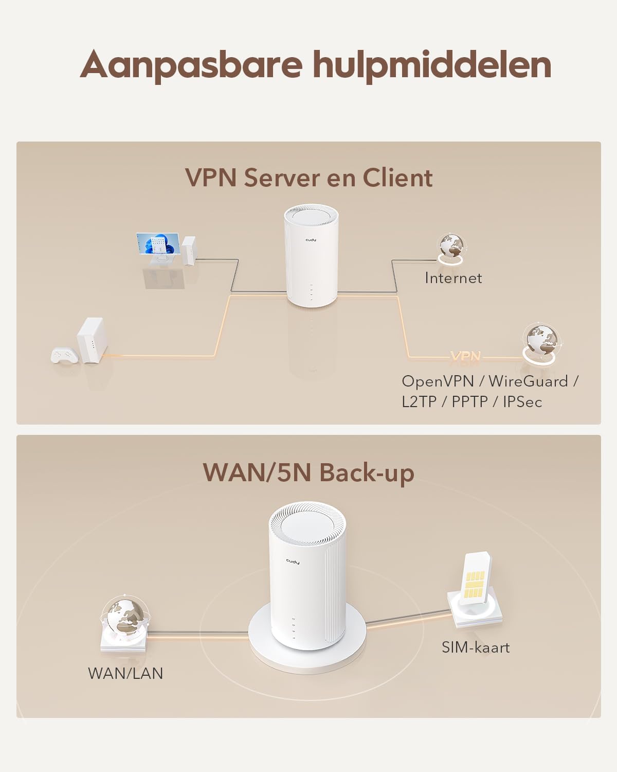 Cudy P4 5G-router met sim-sleuf ontgrendeld AX3000 Whole Home Wi-Fi 6, 5G mobiele router, MU-MIMO, interne antennes, SIM-sleuf ontgrendeld, Cudy Mesh en APP, VPN-server en clientondersteuning