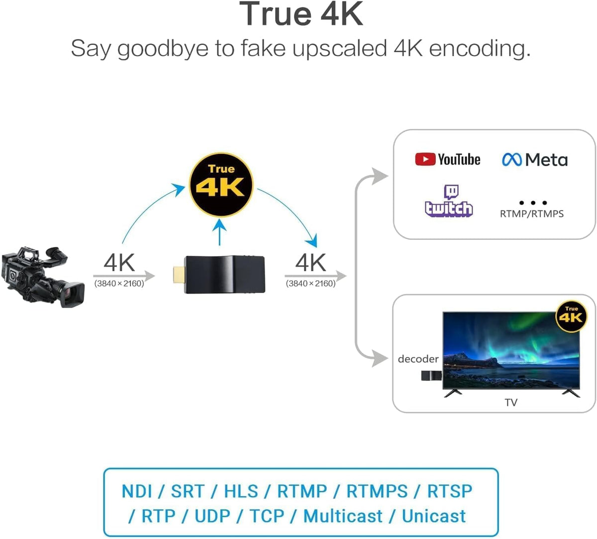 DDMALL 4K NDI-encoder, NDI|HX2 SRT RTMP RTSP ondersteund, H.265 H.264 HDMI-video-encoder voor livestreaming naar YouTube, Twitch, model HEV-4K