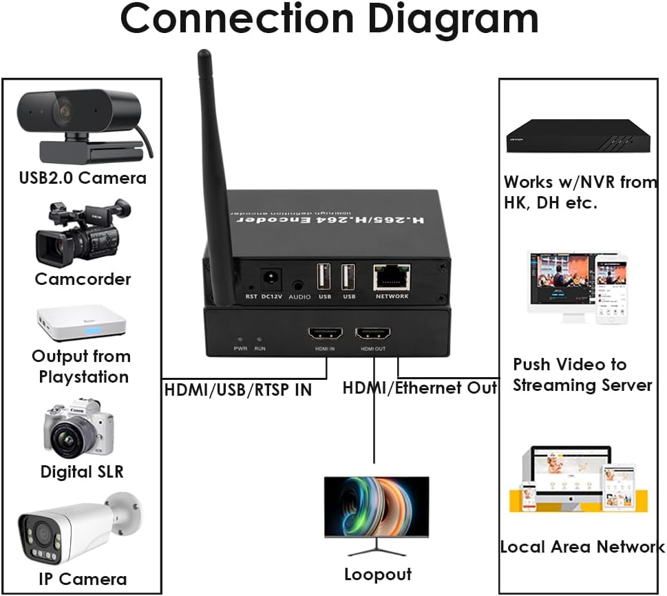 EXVIST H.265 1080P WiFi HDMI Video Encoder/Decoder, USB2.0 Webcam Input, RTSP/RTMP/TS Stream Decoding Input, Compatible with ONV/HK, Live Stream voor YouTube, Facebook, Wowza, Twitch
