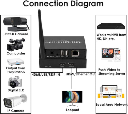 EXVIST H.265 1080P WiFi HDMI Video Encoder/Decoder, USB2.0 Webcam Input, RTSP/RTMP/TS Stream Decoding Input, Compatible with ONV/HK, Live Stream voor YouTube, Facebook, Wowza, Twitch