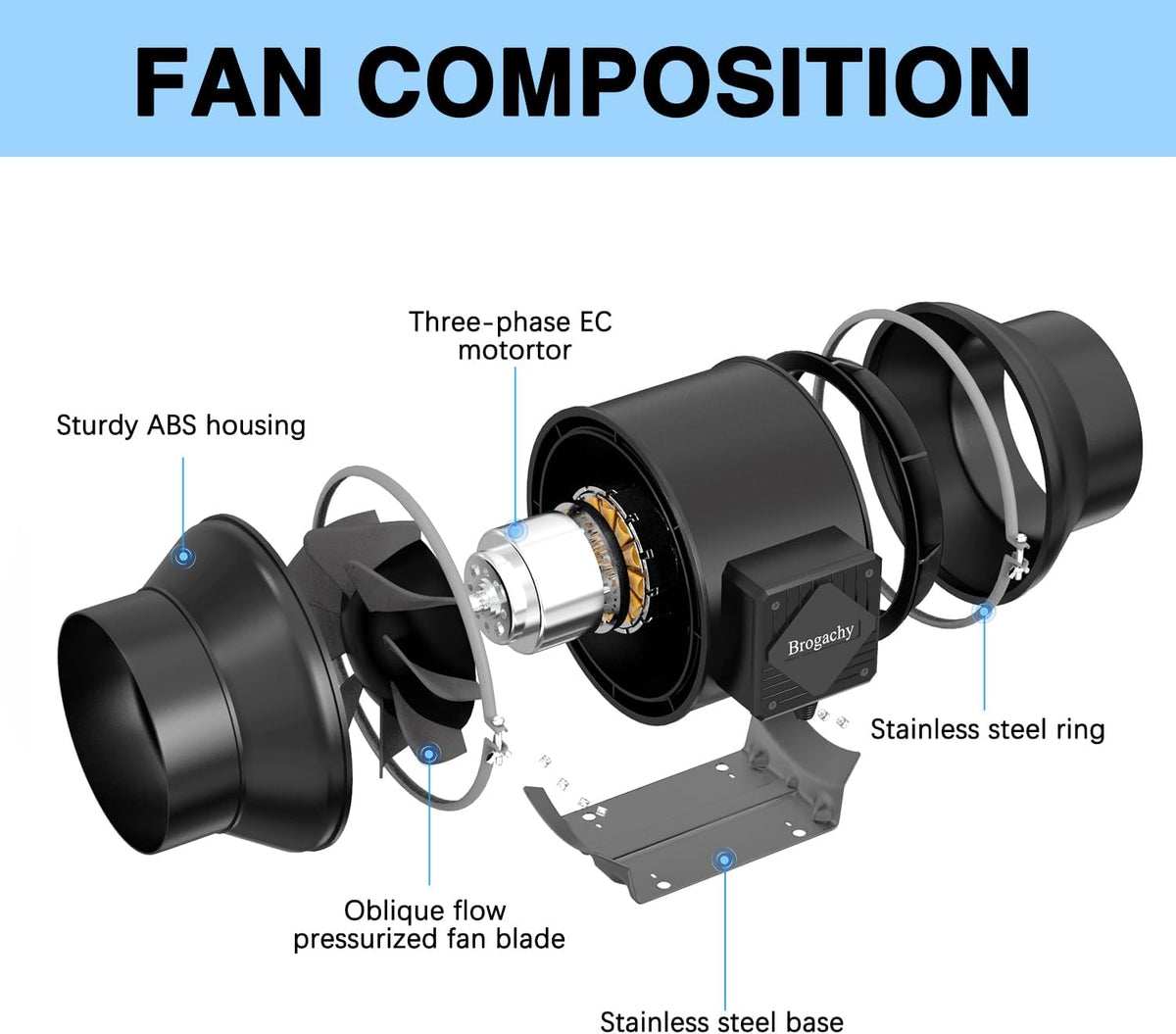 150 mm Buisventilator – Inline Ventilator, Kanaalventilator, Afzuigventilator, Buisafzuiger – 689 m³/h Luchtstroom – Driefasige EC-Motor Met PWM-Regeling