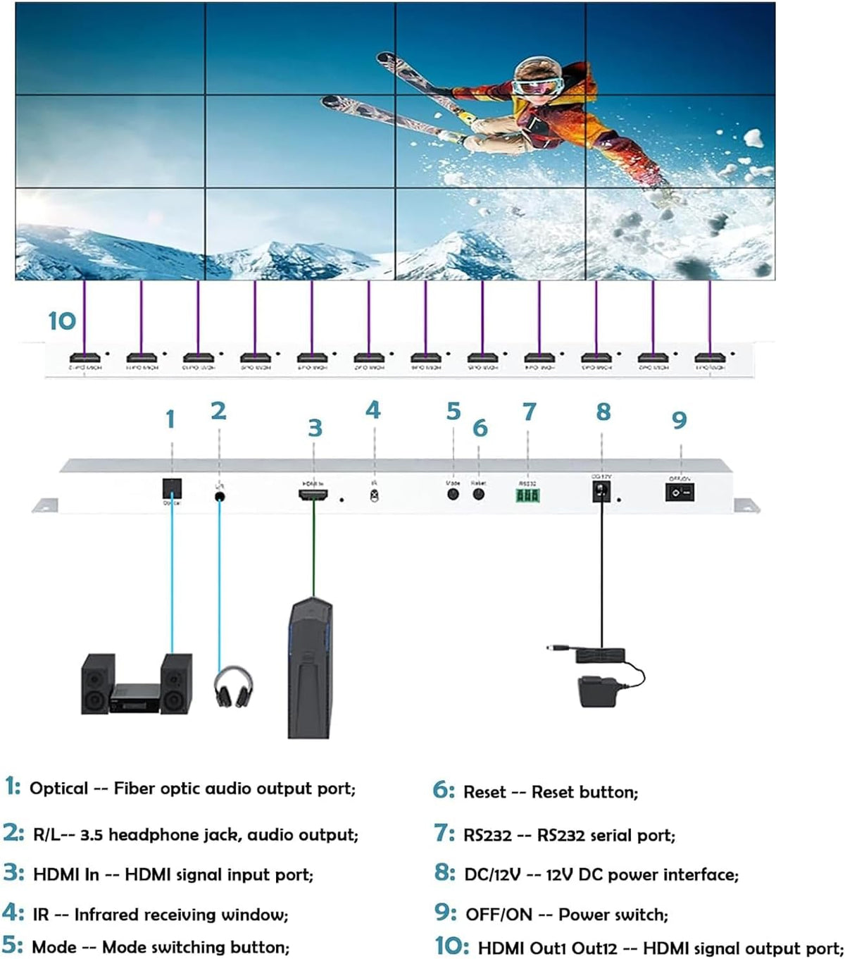 HDMI Video Wall Controller 3x4, 1 HDMI Input 12 Output, 26 Splicing Modes, Remote & RS232 Control, Met Out Audio & Memory Functie