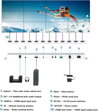 HDMI Video Wall Controller 3x4, 1 HDMI Input 12 Output, 26 Splicing Modes, Remote & RS232 Control, Met Out Audio & Memory Functie