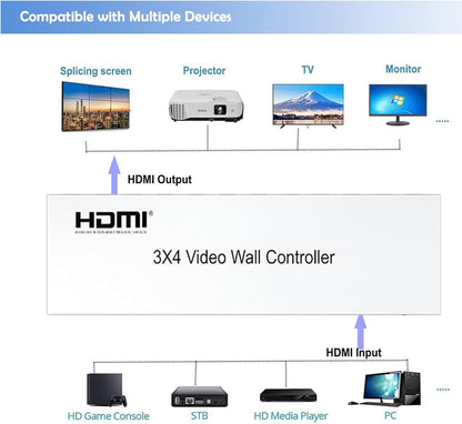 HDMI Video Wall Controller 3x4, 1 HDMI Input 12 Output, 26 Splicing Modes, Remote & RS232 Control, Met Out Audio & Memory Functie