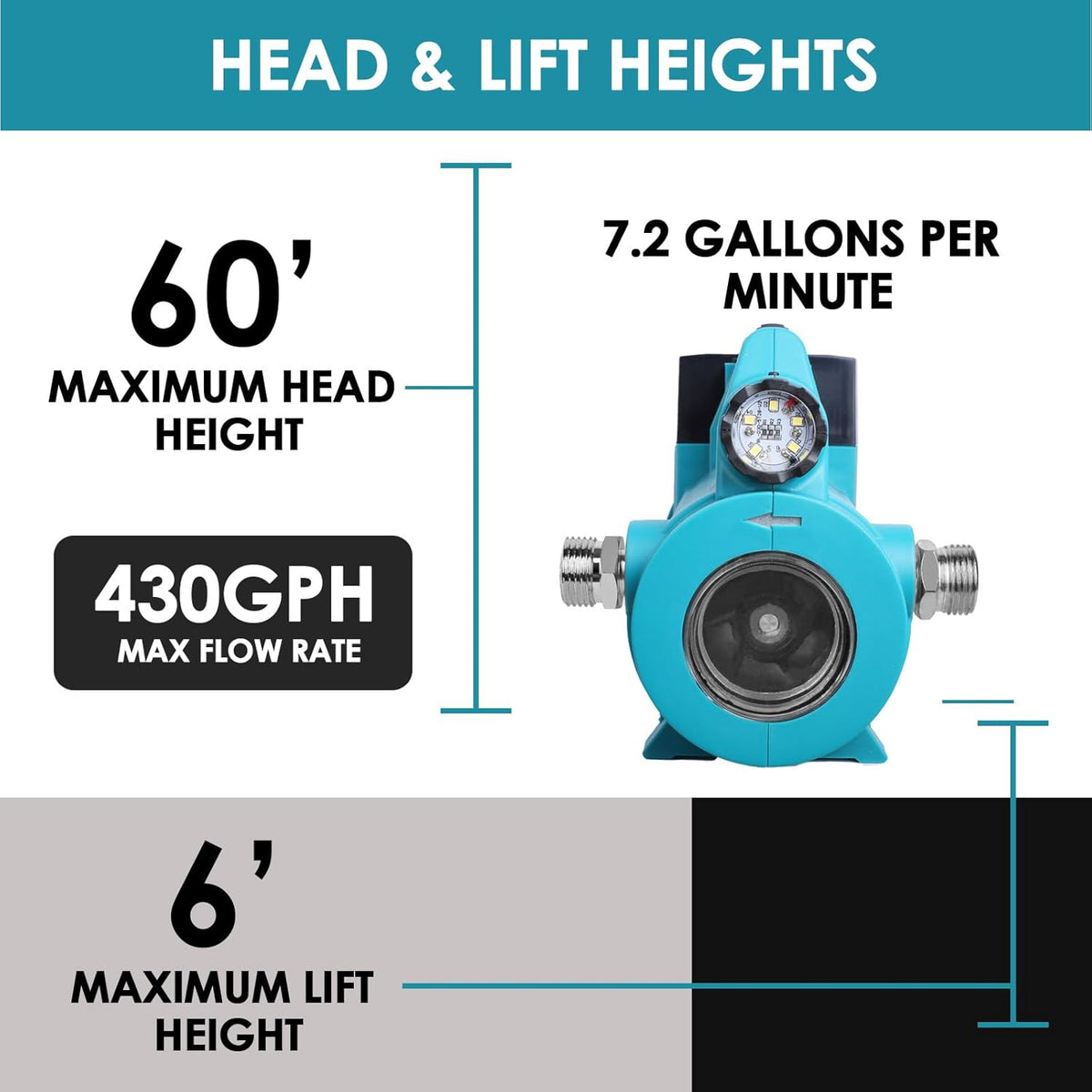 Draadloze Transferpomp – Waterpomp – Accu-pomp – Zelfaanzuigende Pomp – Mobiele Pomp – Compatibel met Makita 18 V – Draagbaar en Compact – Duurzaam ABS-kunststof