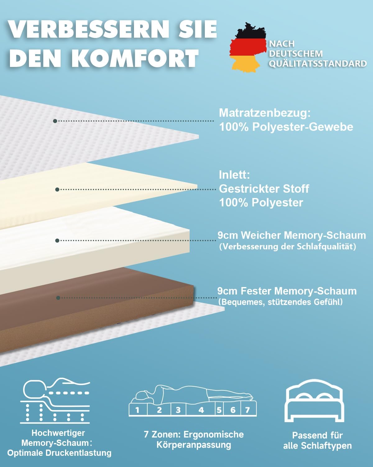 IDEA Matras, 120 x 200 cm, orthopedische 7 zones koudschuimmatras, 2-in-1, hardheidsgraad H2 en H3, zacht en stevig), hoogte 18 cm, Öko-Tex gecertificeerd (18 cm, 120 x 200 cm)