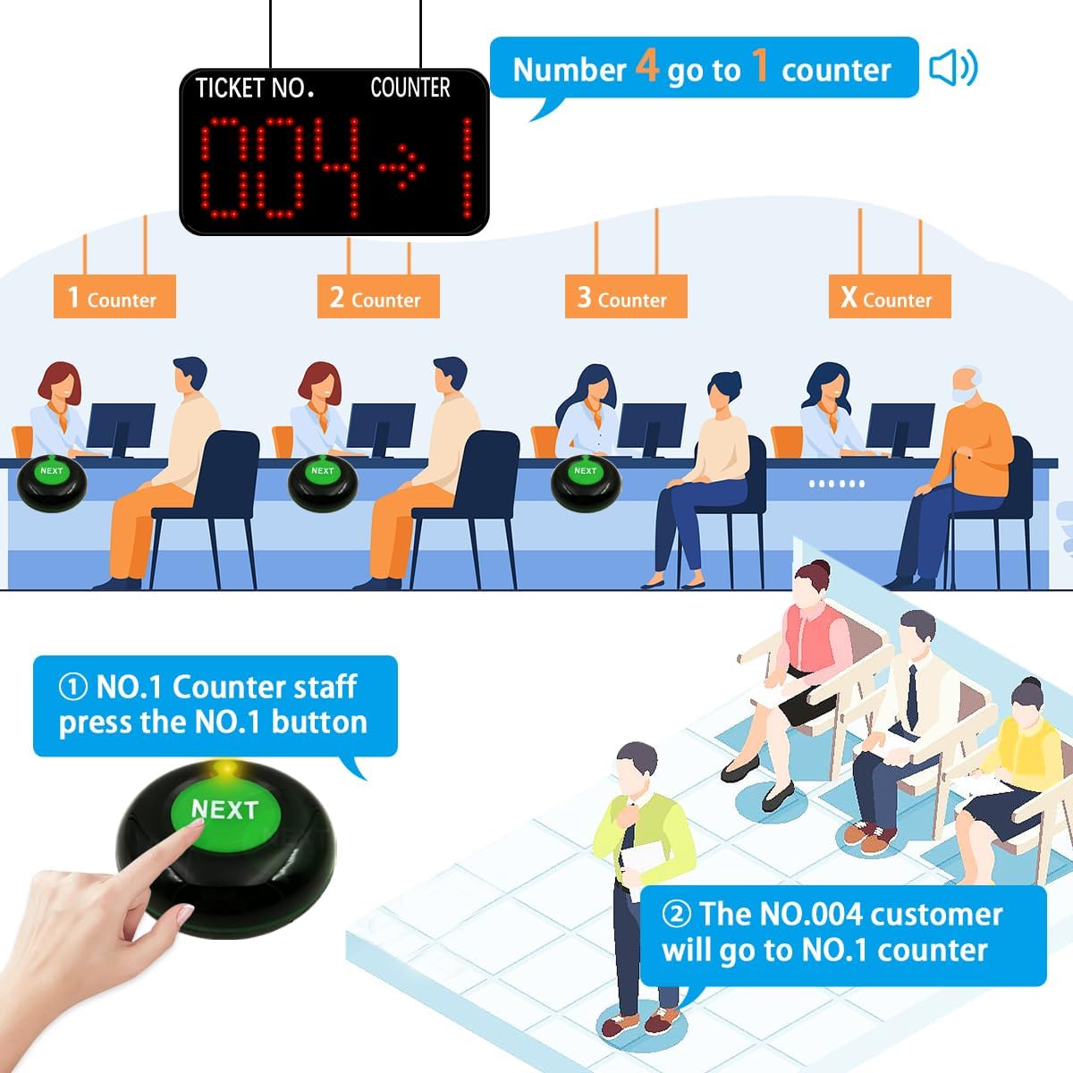Pager Systeemnummer Bellen Systeem Neem Een Nummer Systeem Draadloze Wachtrij Call System LED Display Tickets Nummer en Teller Nummer (3 Knop+1 Display)