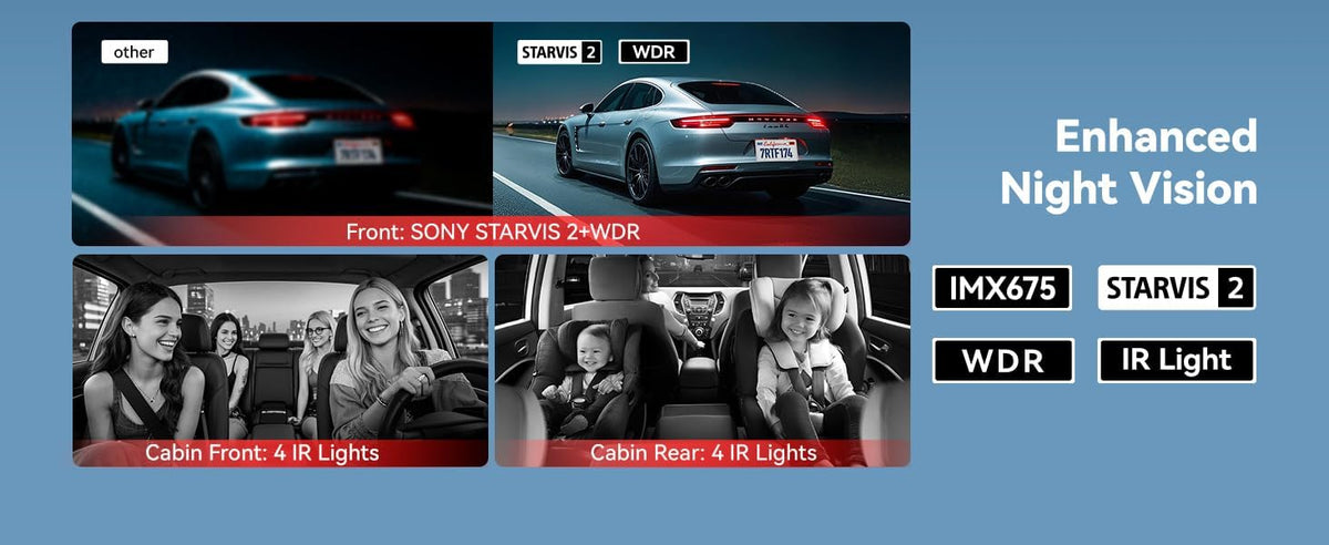 4-Kanaals Dashcam – Autocamera – Rijcamera – Parkeercamera – Autorijcamera – 2.7K Voorcamera – 360° Draaibare Achtercamera