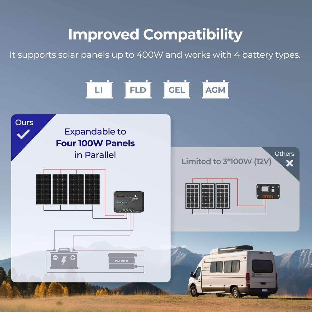 Renogy Basic-starter op zonne-energie, bouwpakket met 100 W, 12 V, monokristallijn zonnepaneel, zonnekabels en 12 V PWM zonne-laadregelaar, negatieve aarding