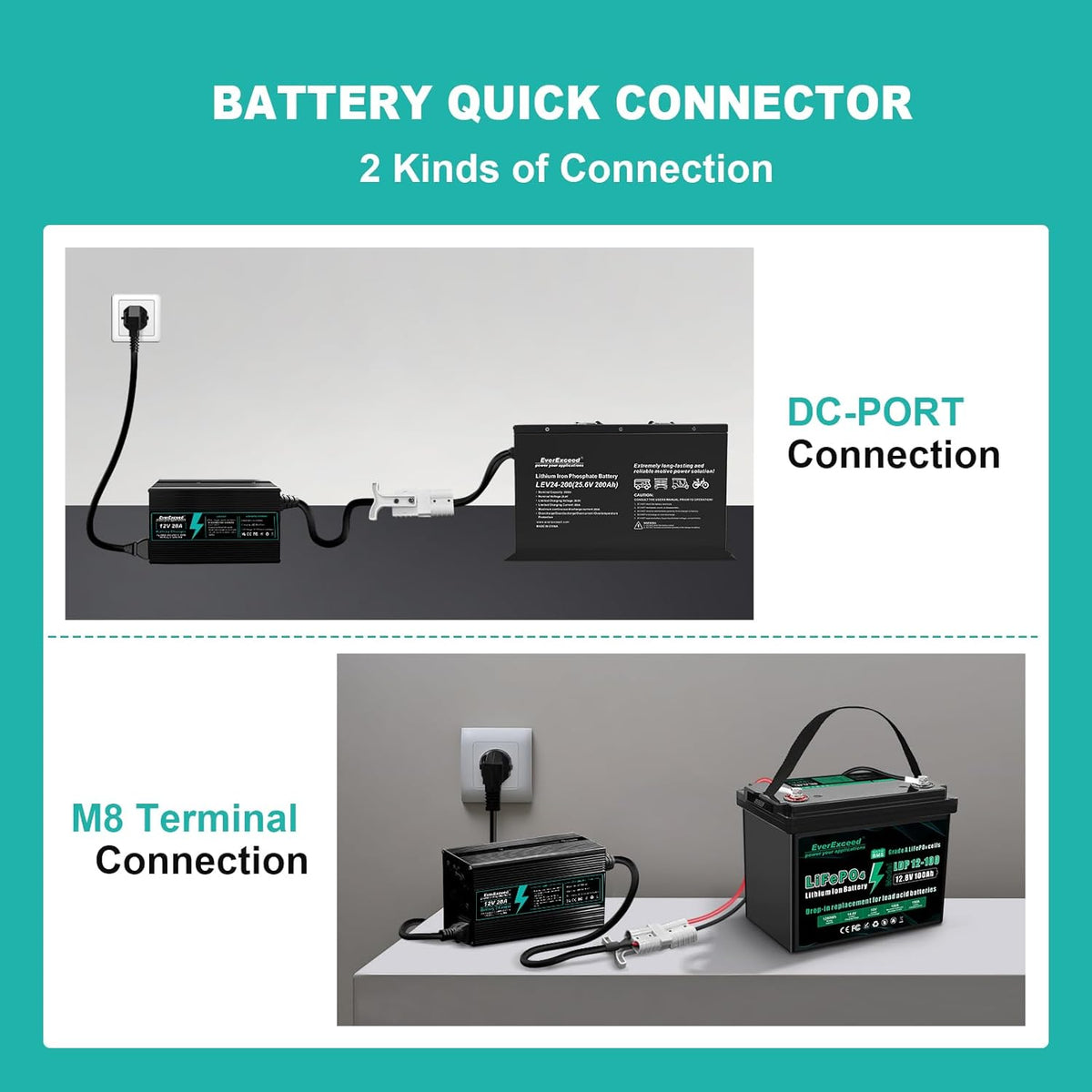 12V 20A LiFePO4 Batterijlader – Lithium Batterij Oplader – Acculader – Lithium Acculader – Camper Batterijlader – Snelle Oplaadtijd – Meervoudige Beveiliging