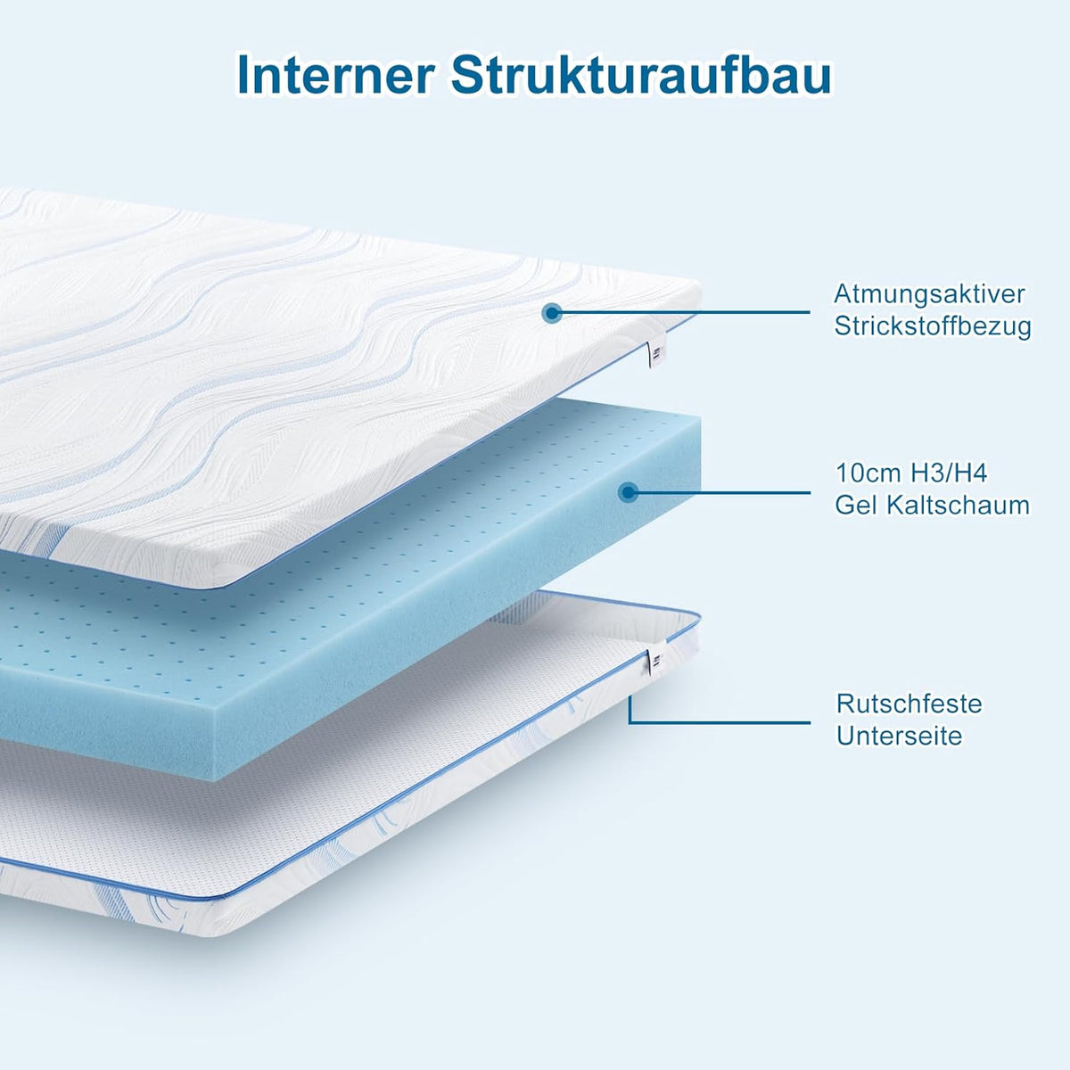 Matrastopper – Topper – Matrasversteviger – Matrasbeschermer – Matrasverbeteraar – 120x200 cm – 10 cm Gel Koudschuim – OEKO-TEX Wasbare Hoes