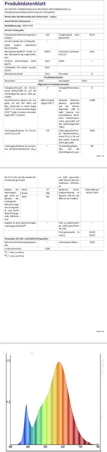 Aogled Wandlampen Hexagon LED-stripverlichting Smart Wi-Fi RGB-lichtpanelen met doe-het-zelfdecoratie, audiosynchronisatie, sfeerdetectie,voor woonkamer, e-sportruimte, 9+9 LED-panelen