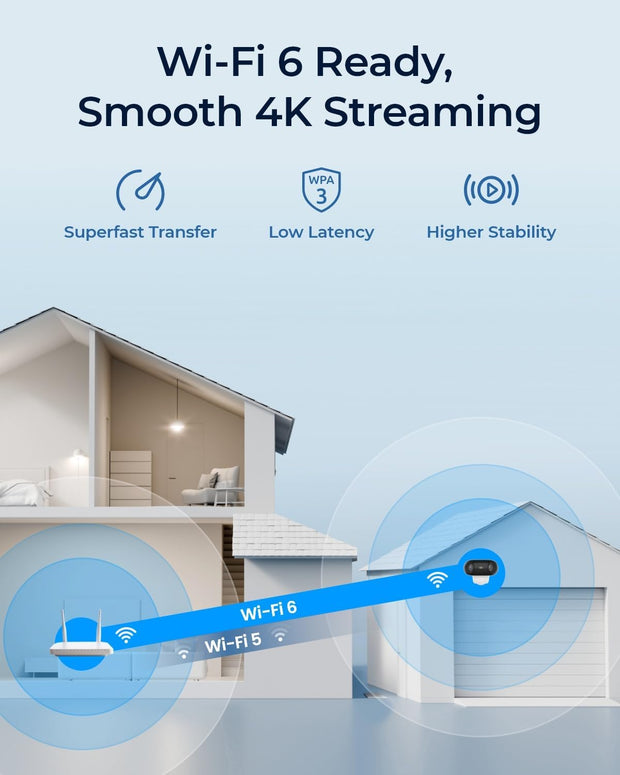 Beveiligingscamera - Zonnebeveiligingscamera - Camerabewaking - Draadloos - ColorX Nachtzicht - 180° Blindspotvrij Zicht - Wi-Fi 6 - Persoon - Voertuig - Dier-Detectie - Zonnepaneel - Wit