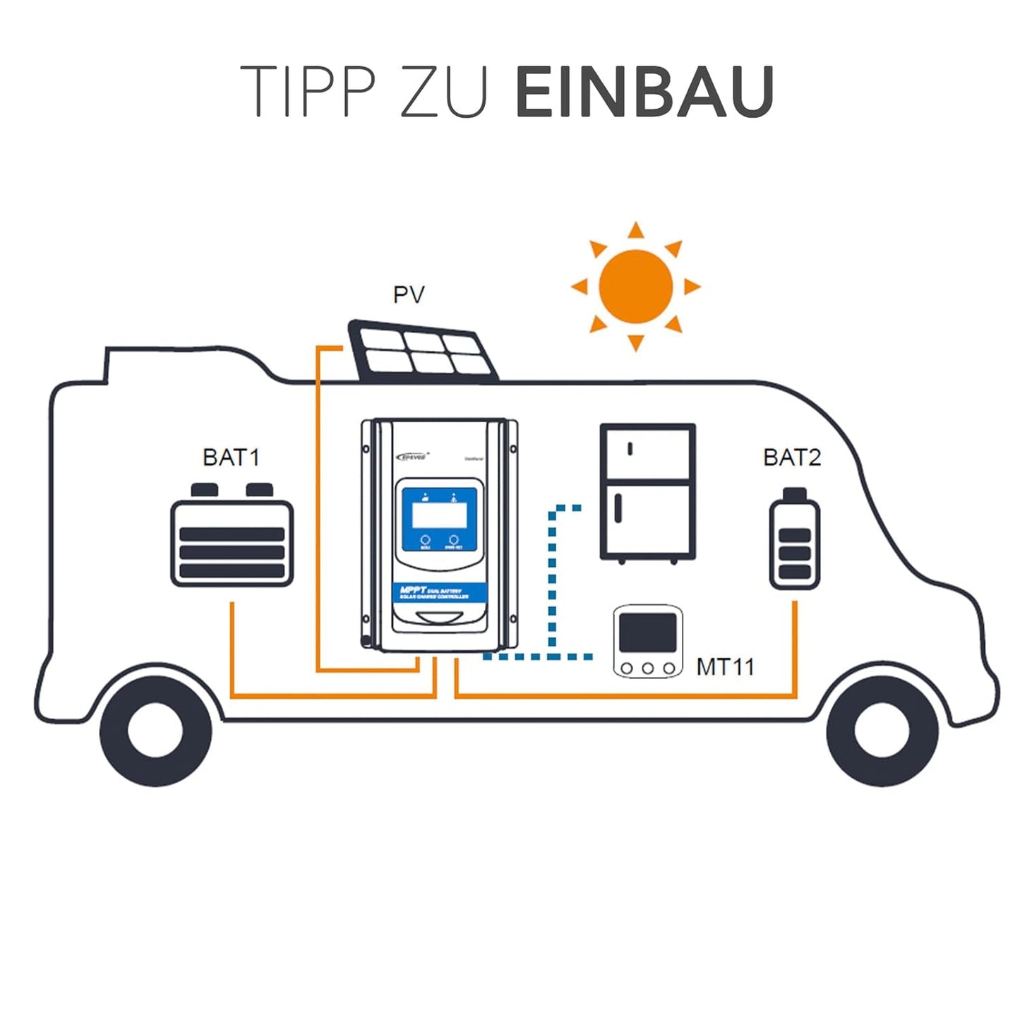 EPEVER® MPPT DuoRacer 30A laadregelaar solar charging controller DR3210N voor 2 batterijen, 12V/24V auto work, PV 100V (DR3210N)