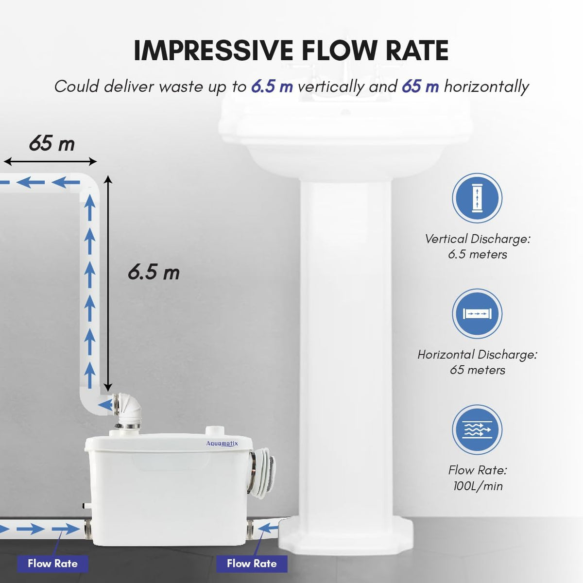 Aquamatix Maceratorpomp 400W Sanitaire Rioolpomp 100L/min 3 inlaten voor Muurbevestigde Toiletten 7m Verticale Pompafstand met Koolstoffilter