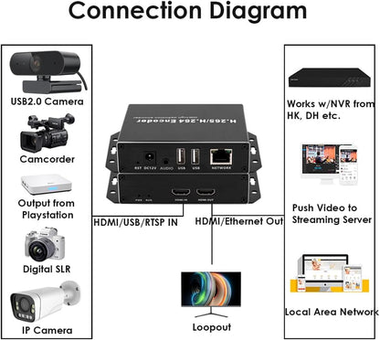 EXVIST H.265 1080P PoE HDMI Video Encoder/Decoder, Dual USB2.0 voor webcamera, video-decoder voor IP-camera, Compatible with ONV/HK, live-uitzending voor YouTube, Facebook, Wowza, Twitch
