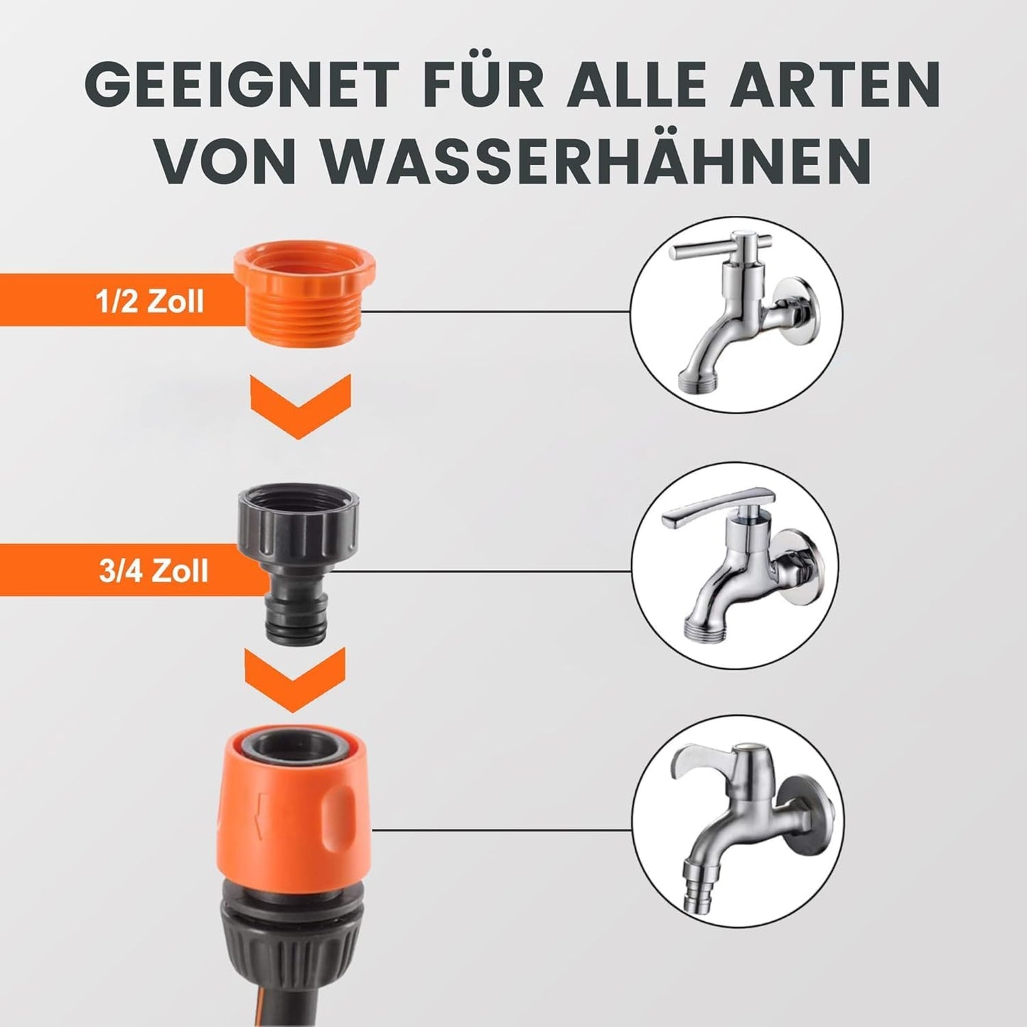 Giraffe Tools Automatische slanghaspel, 20 m + 2 m, wandmonteerbare slang, trommel, 180° draaibaar, met 7 patronen en witte aansluitslang