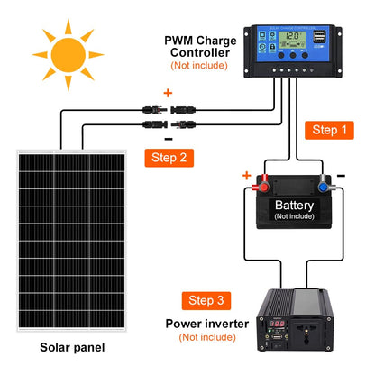 100W Zonnepaneel – Monokristallijn Paneel – Solar Module – Camping Zonnepaneel – 12V Oplader – Gehard Zonneglas – Voorgeboorde Gaten Montagemogelijkheid