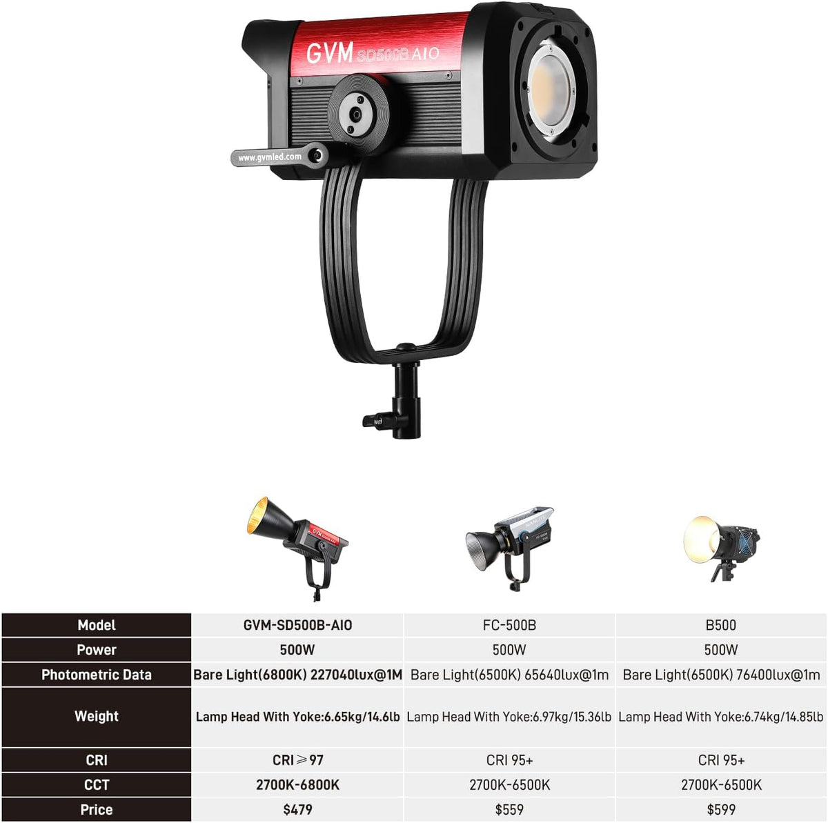 GVM 500 W led-videolamp met app-bediening, 2700 K - 6800 K COB studiolcht videolicht 27040Lux/1 m, studio-fotografie verlichting met bowen-houder, continu licht voor fotografie met standaard afdekking