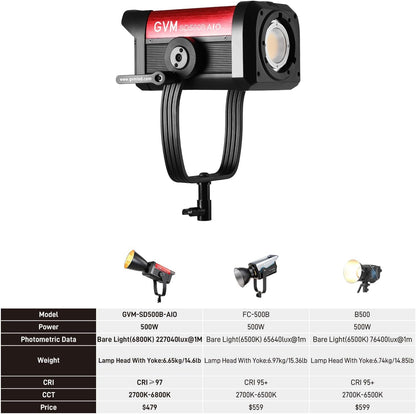 GVM 500 W led-videolamp met app-bediening, 2700 K - 6800 K COB studiolcht videolicht 27040Lux/1 m, studio-fotografie verlichting met bowen-houder, continu licht voor fotografie met standaard afdekking