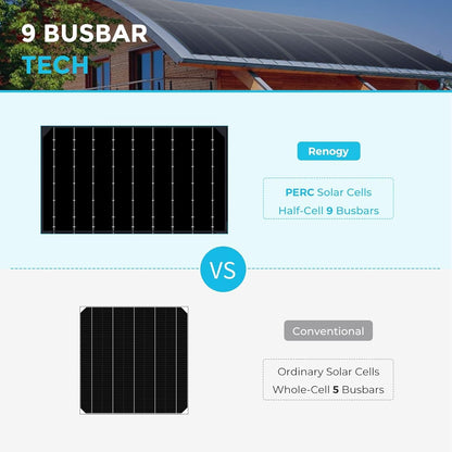 Renogy Flexibel zonnepaneel, 100 W, 12 volt semi-flexibele zonnepanelen, buigbaar, mono, off-grid, zonne-energie PV paneel voor marine, motorhuis, cabine, bestelwagen, auto en oneffen oppervlakken